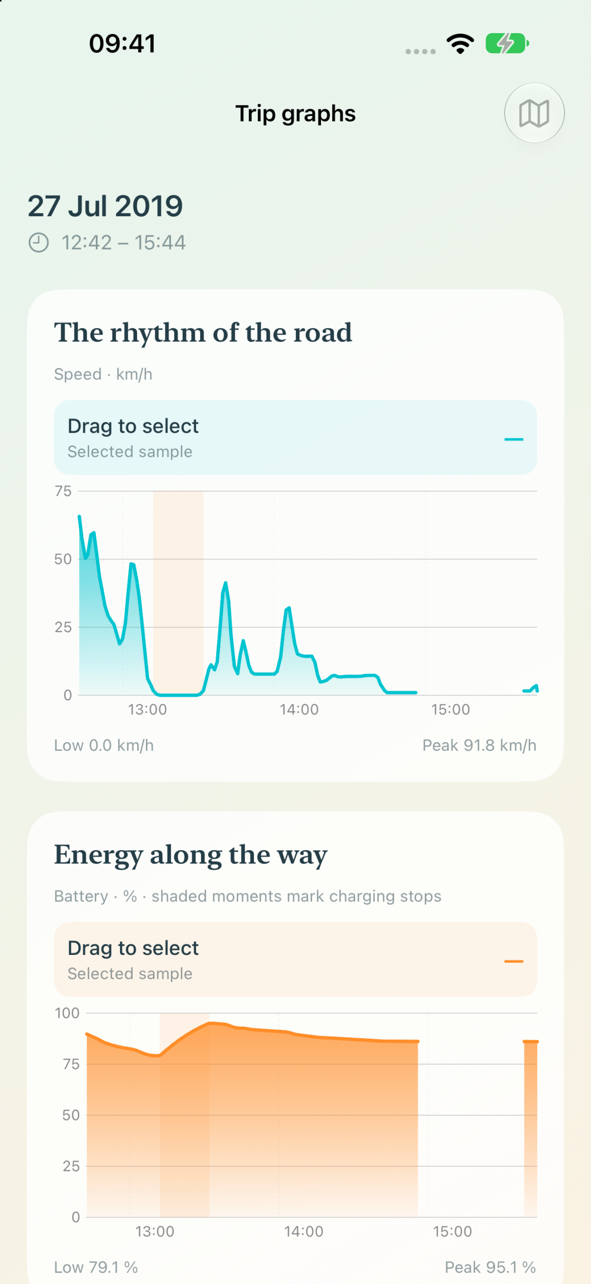 Sample trip graphs displaying speed and battery trends